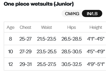 Orca Junior Wetsuit 23 0 Tableau des tailles